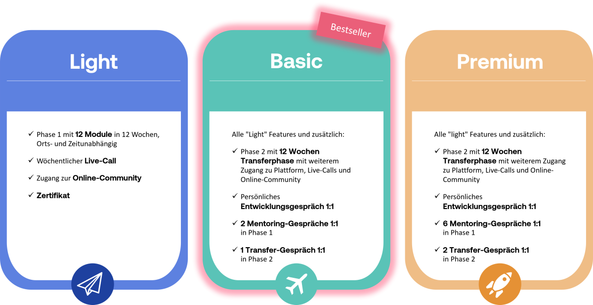 Gsponer. • Teamleitertraining Vor-Weihnachtsgeschenk